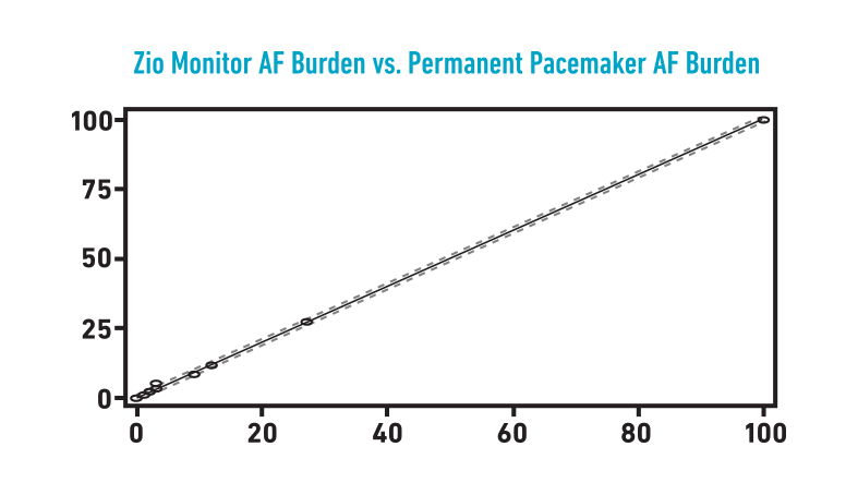 zio heart monitor cost