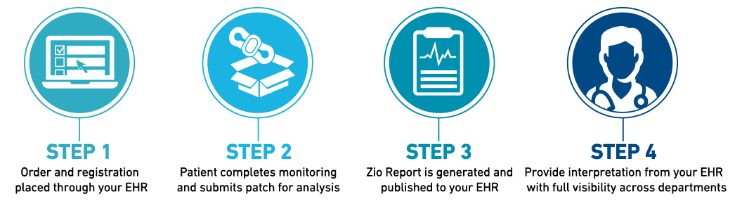 Easy EKG Interpretation: Zio Cardiac Monitoring